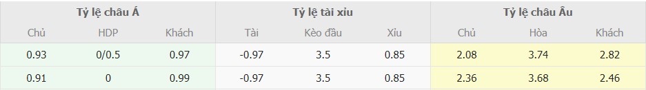 Soi keo nha cai Newcastle vs Tottenham chuan nhat