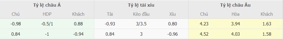 Soi keo tran Leicester City vs Tottenham toi nay