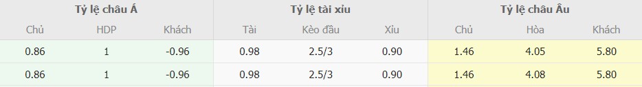 Soi keo tran Napoli vs Parma toi nay