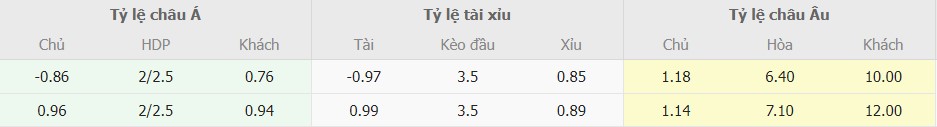 Ty le keo tran Real Madrid vs Real Valladolid hom nay