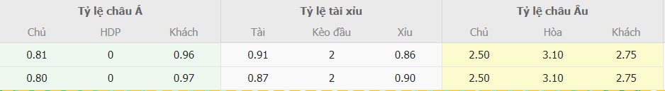 Soi keo ti so Colombia vs Argentina chuan