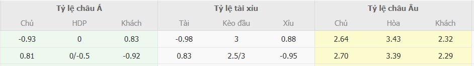 Du doan ket qua Crystal Palace vs MU 