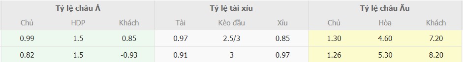 Ty le cuoc Duc vs Hungary chuan nhat