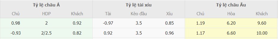 Ty le keo Man City vs Brentford toi nay