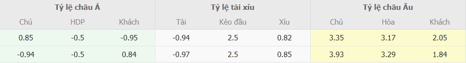 Soi keo nha cai Real Sociedad vs Real Madrid chuan xac