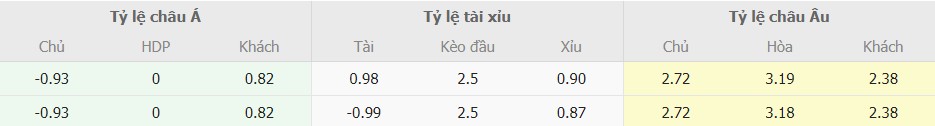 Ty le keo Valencia vs Girona toi nay