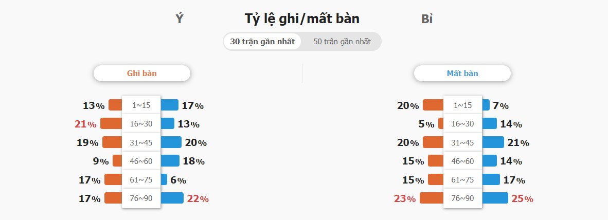 Ket qua tran Y vs Bi toi nay