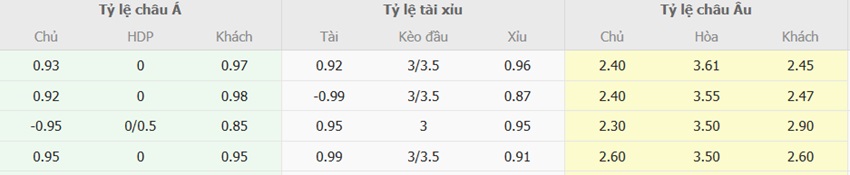 Ty le keo tran MU vs Chelsea chuan xac