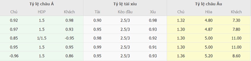 Ti le keo Napoli vs Lecce chuan xac