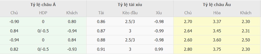 Ti le keo West Ham vs MU chuan xac