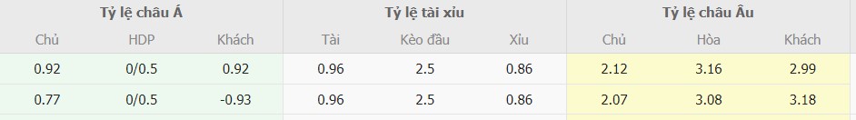 Ty le keo tran Y vs Bi toi nay