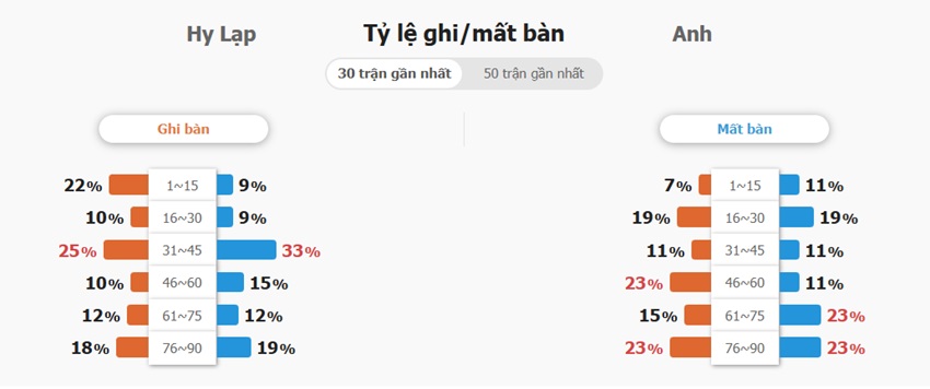 Ket qua tran Hy Lap vs Anh toi nay