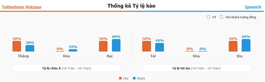 Ket qua tran Tottenham vs Ipswich Town 