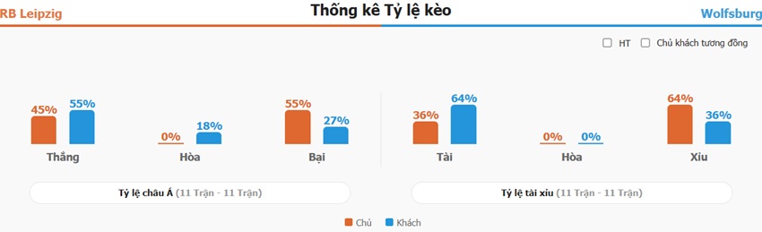 Ket qua keo Leipzig vs Wolfsburg toi nay