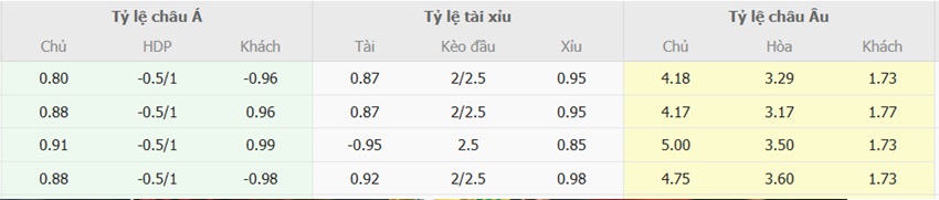 Ty le keo Hy Lap vs Anh chuan xac