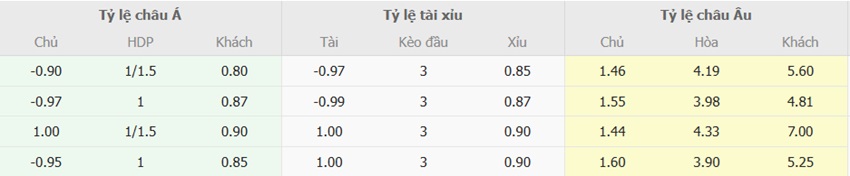 Ty le keo chuan Leipzig vs Wolfsburg toi nay