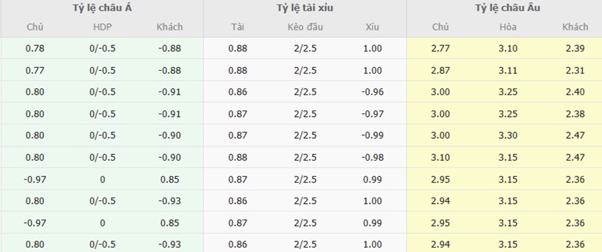 Ty le keo Fiorentina vs Napoli chuan xac