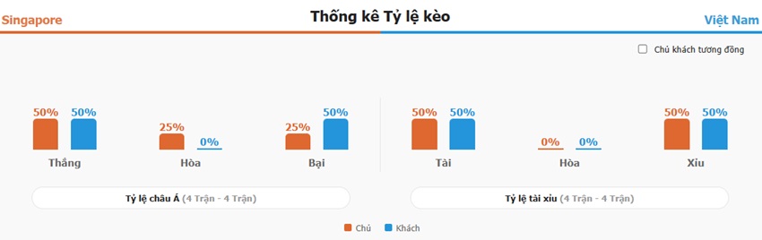 Ket qua tran Singapore vs Viet Nam toi nay