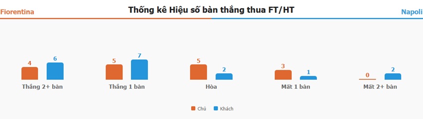 Ket qua tran Fiorentina vs Napoli toi nay