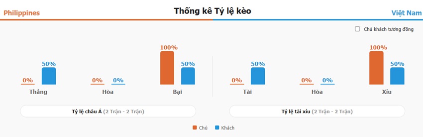 Ket qua keo tran Philippines vs Viet Nam