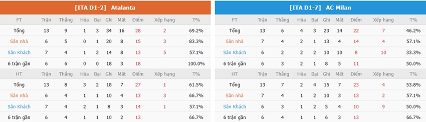 Nhan dinh tran Atalanta vs AC Milan toi nay