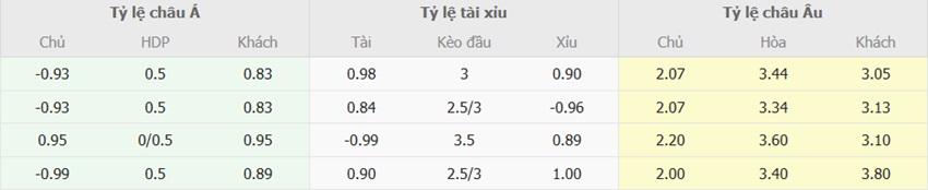 Ty le keo Atalanta vs AC Milan chuan xac