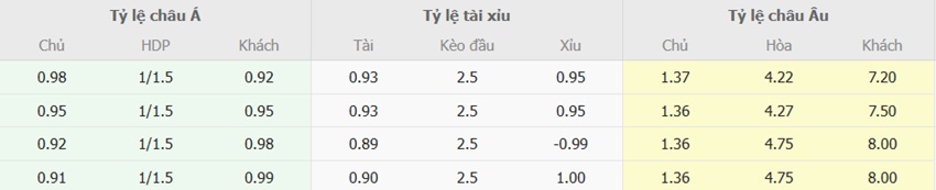 Ty le keo Juventus vs Venezia chuan xac