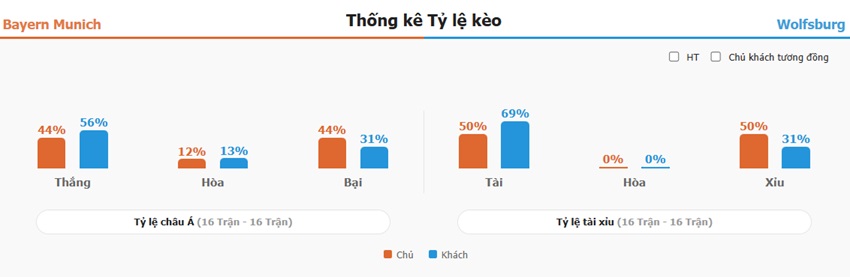 Du doan tran Bayern vs Wolfsburg toi nay