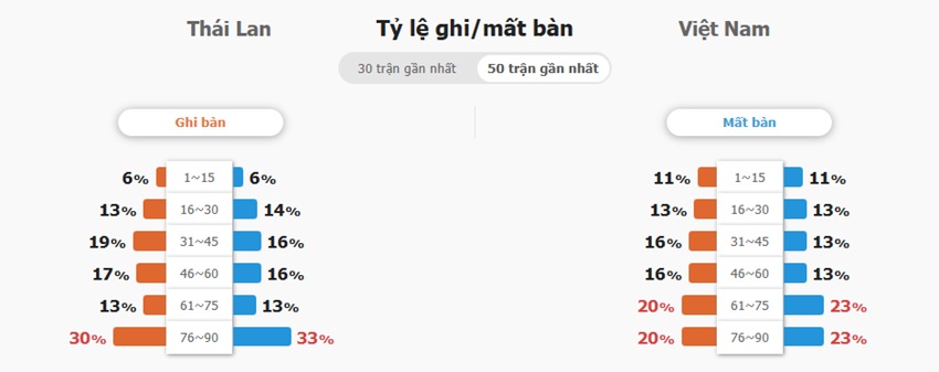 Ket qua tran Thai Lan vs Viet Nam chuan xac