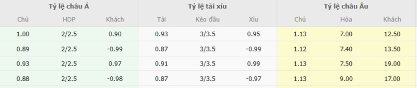 Ty le keo Arsenal vs Dinamo Zagreb chuan xac