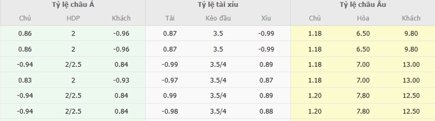 Bang ty le keo tran Bayern vs Wolfsburg chi tiet