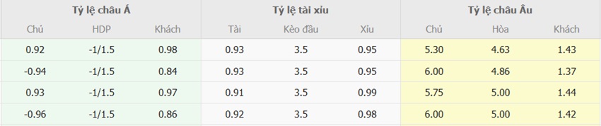 Ty le keo tran Gladbach vs Bayern toi nay