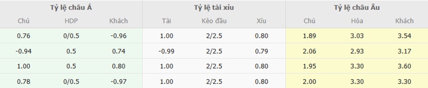 Ty le keo tran Thai Lan vs Viet Nam chinh xac