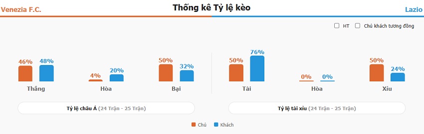 Ket qua tran Venezia vs Lazio