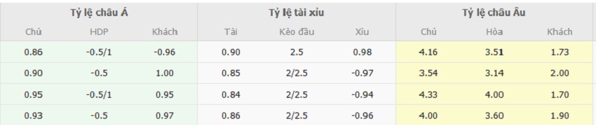 Bang ty le keo tran Nottingham vs Arsenal chuan xac