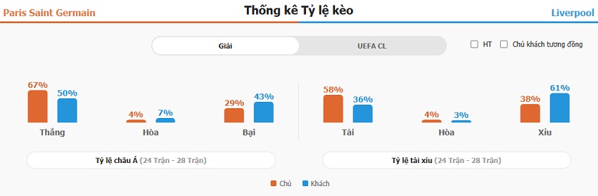Ket qua tran PSG vs Liverpool toi nay