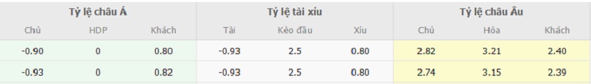Ty le keo Ha Lan vs TBN chinh xac