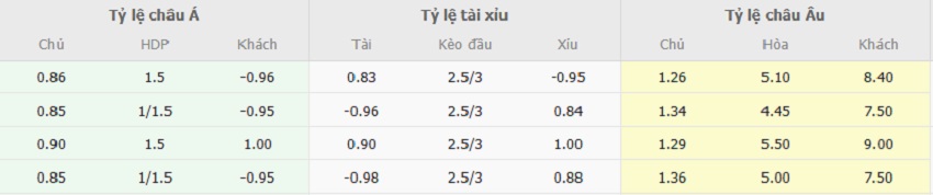 Bang keo tran Liverpool vs Everton toi nay