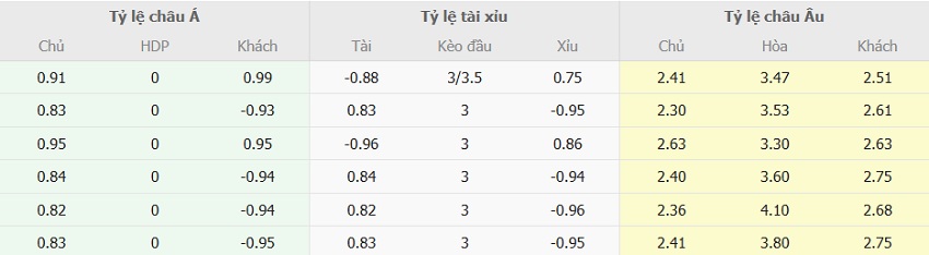 Ty le keo tran PSG vs Liverpool chuan xac