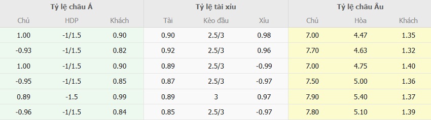 Ty le keo tran Union Berlin vs Bayern toi nay