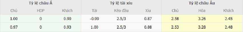 Ty le keo Inter Milan vs Bayern toi nay
