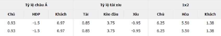 Ty le keo Hoffenheim vs Bayern