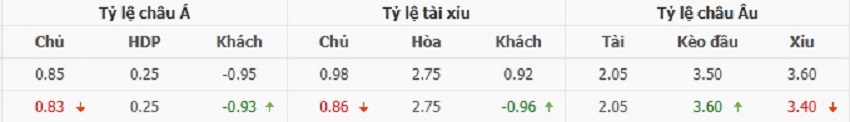 Ty le keo PSG vs Arsenal chinh xac