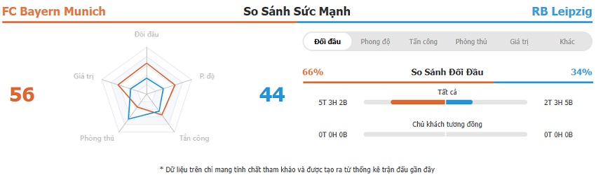 Thanh tich doi dau Bayern vs Leipzig