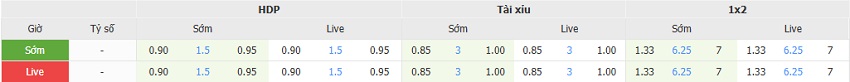Ty le keo tran Arsenal vs Leeds toi nay