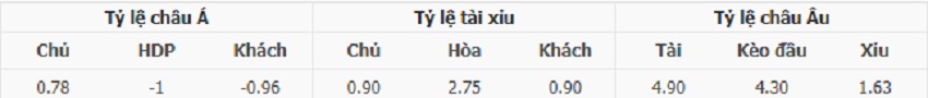 Ty le keo tran Mallorca vs Barca toi nay