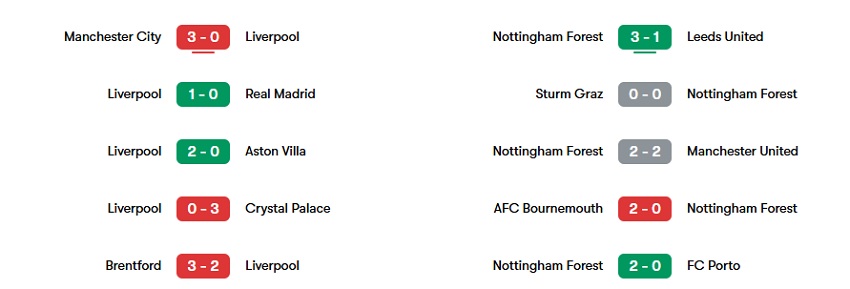 Nhan dinh tran Liverpool vs Nottingham toi nay
