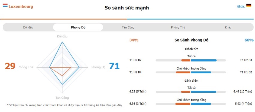 Dự đoán tỷ số Luxembourg vs Đức chính xác Ket qua tran Luxembourg vs Duc chinh xac