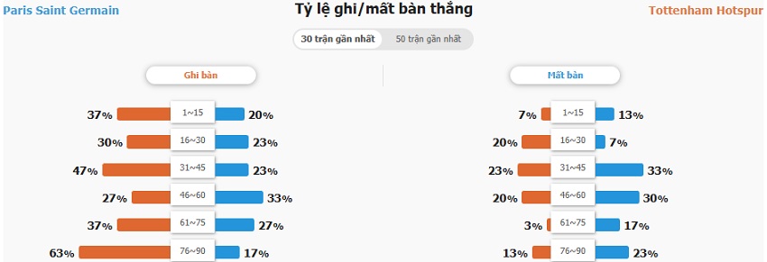 Nhan dinh tran PSG vs Tottenham toi nay