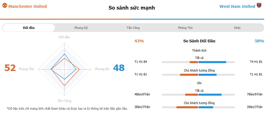 Lich su doi dau MU vs West Ham moi nhat